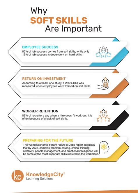 wen soft skills test|measuring and assessing soft skills.